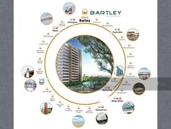 Bartley Ridge (D13), Condominium #136941402
